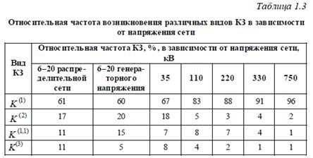 Меньшая вероятность повреждений