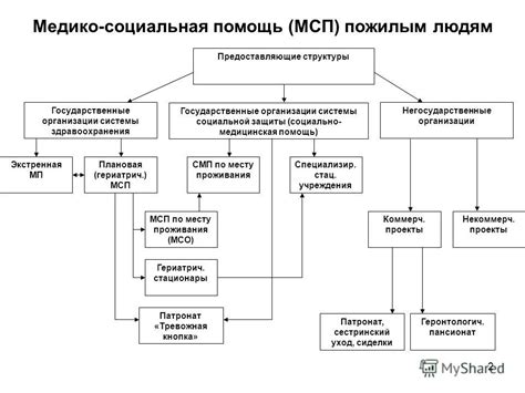 Меньшая потребность в обслуживании