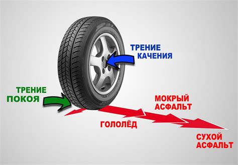 Меньшее трение и повышенная безопасность