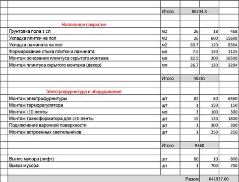 Меньше затрат на покраску и ремонт