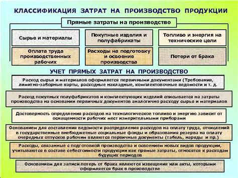 Меньшие затраты на материалы и ресурсы