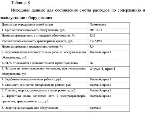 Меньшие затраты на оборудование и обслуживание