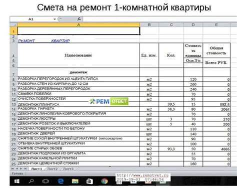 Меньшие расходы на покраску и обслуживание