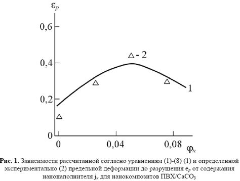 Меры повышения пластичности