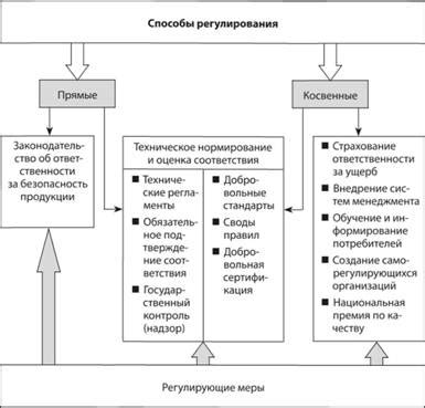 Меры поддержки и регулирования рынка металла