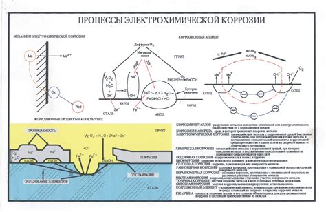 Меры по защите богини Морга от коррозии