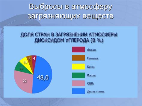 Меры по снижению загрязнения окружающей среды в металлургическом производстве