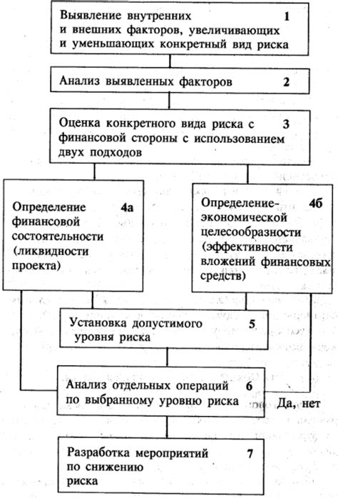 Меры по снижению риска