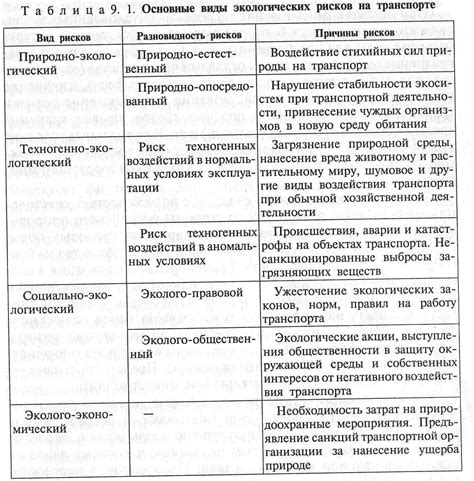 Меры по снижению рисков: экологические и технологические подходы