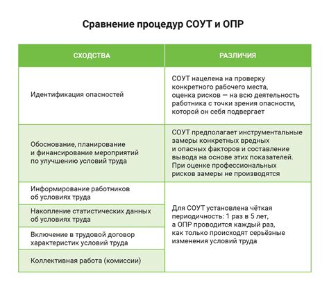 Меры предосторожности и минимизация рисков