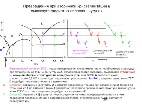 Меры предотвращения вторичной кристаллизации