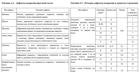 Меры предусмотренные ГОСТ для предотвращения дефектов механической обработки металла