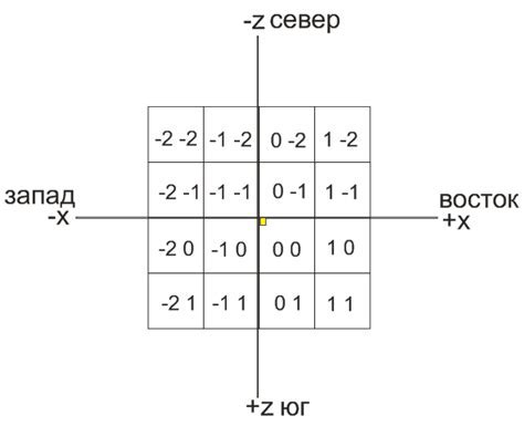 Места для записи координат в игре