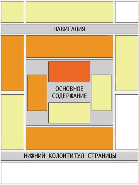 Места для размещения фантомных блоков