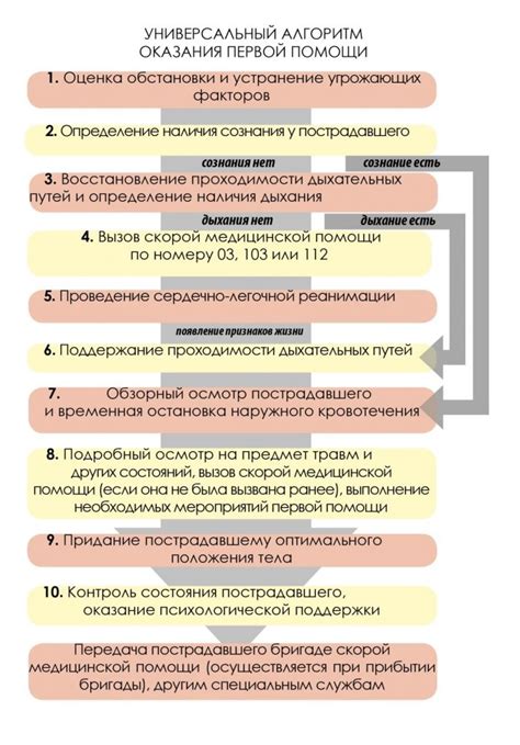 Места добычи и последовательность действий