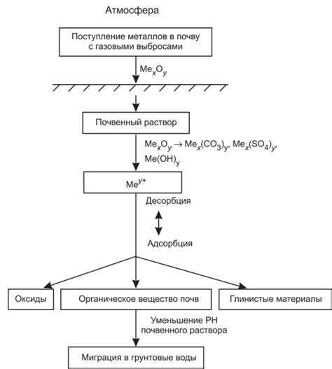 Места соединений металлов