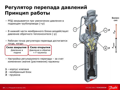 Места установки систем контроля давления