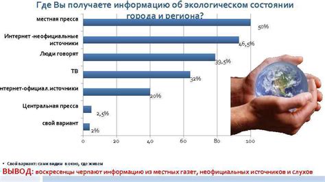 Местная пресса и издания организаций, где можно найти информацию о продаже телефонов