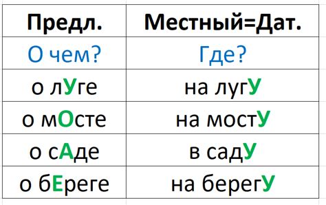 Местный падеж