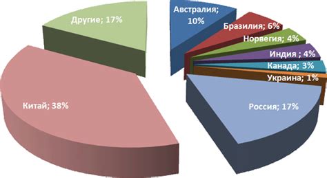 Месторождения металла титан в России