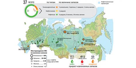 Месторождения металлического сырья