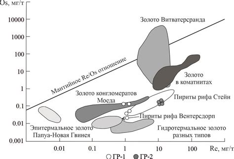 Месторождения пирита и география его распространения