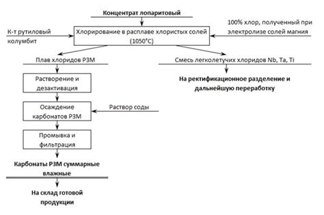 Месторождения родия