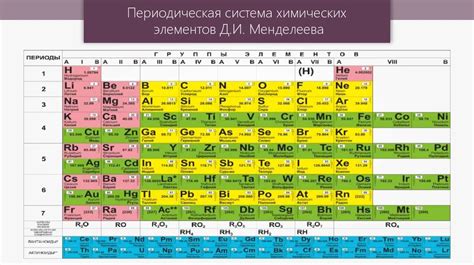 Место металлов в периодической системе