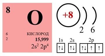 Металл, который "сжигает" кислород