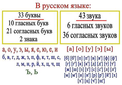 Металл: много ли букв, сколько звуков?