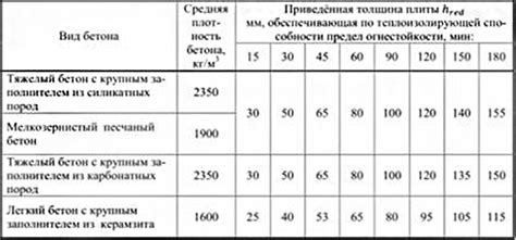 Металл: особенности огнестойкости