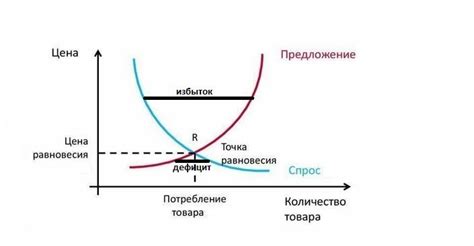 Металл: цена, спрос и предложение