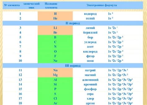 Металл: электронная формула