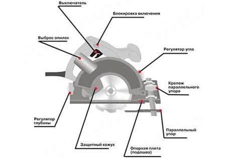 Металлическая опиливальная пила: основные характеристики