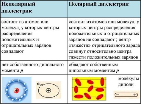 Металлическая поверхность как диэлектрик