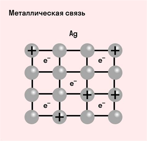 Металлическая связь: значение и проявление