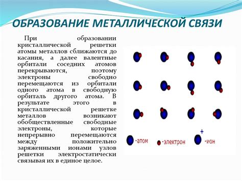 Металлическая связь и ее свойства у металлов