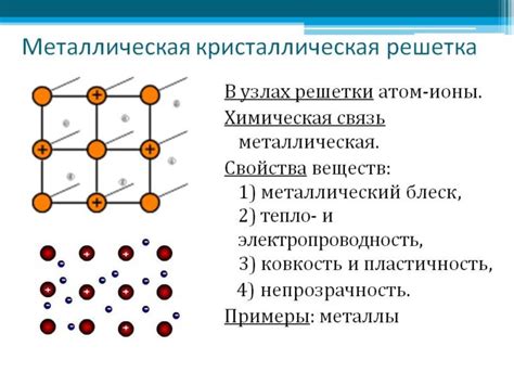 Металлическая связь и проводимость