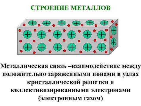 Металлическая структура виа элементов