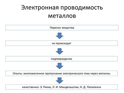 Металлическая структура и электрическая проводимость