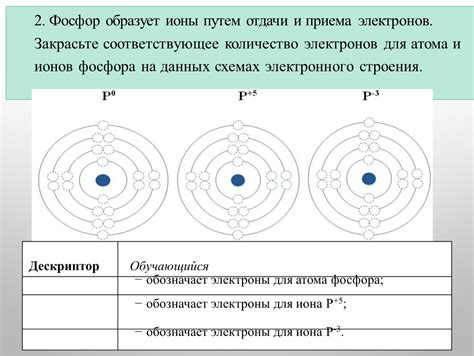 Металлические атомы: особенности приема и передачи электронов