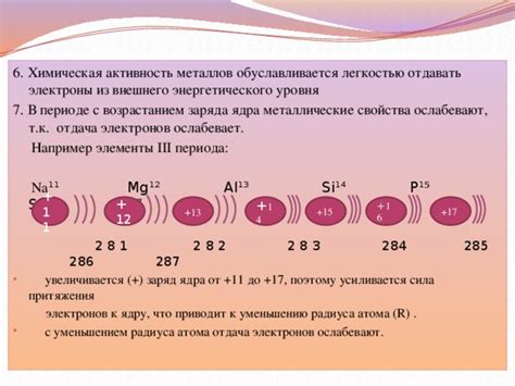 Металлические атомы: отдача последних электронов