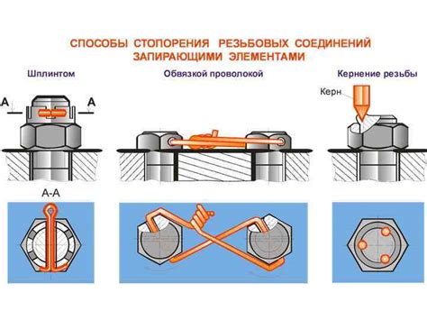 Металлические изделия, находящиеся во влажной среде