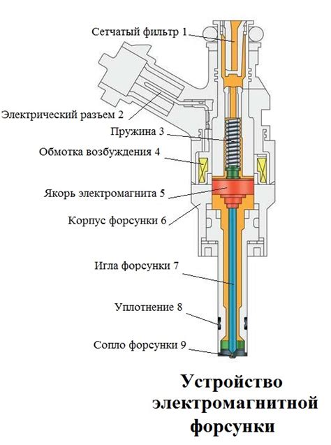 Металлические компоненты двигателя: роль и состав