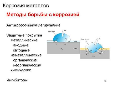 Металлические методы борьбы