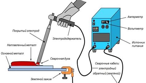 Металлические особенности при выборе сварки