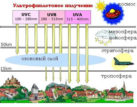 Металлические поверхности против УФ-излучения