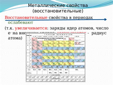 Металлические свойства, обусловленные строением атомов