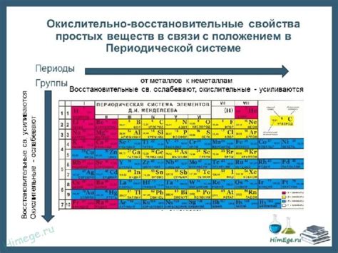 Металлические свойства мифических элементов