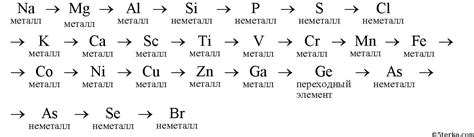 Металлические свойства натрия